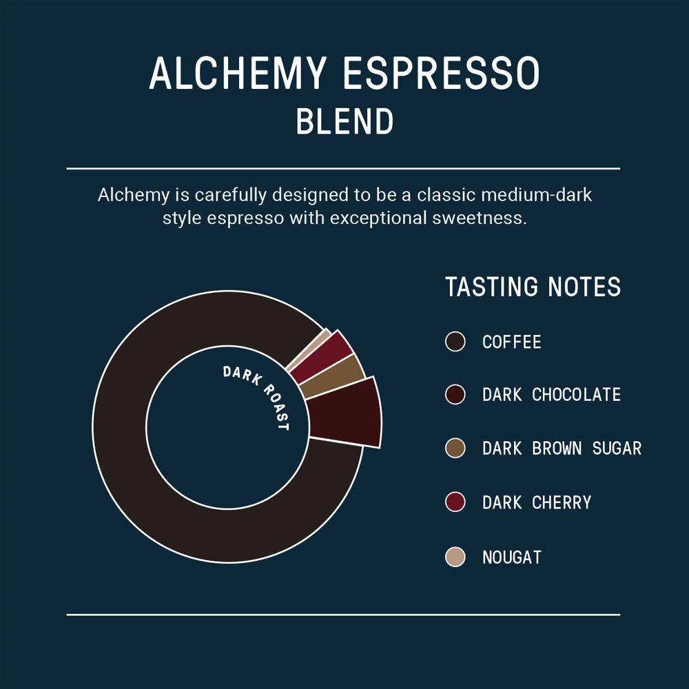 George Howell Coffee