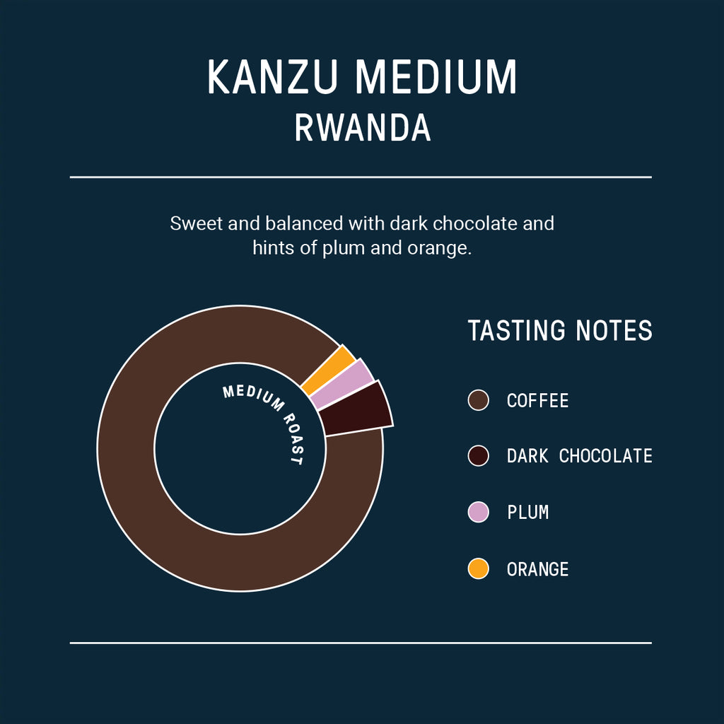 Kanzu Medium, Rwanda